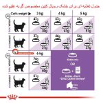 مقدار مصرف غذای گربه بالغ عقیم شده Royal Canin