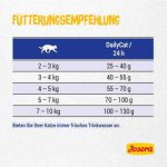 جدول تغذیه غذا خشک جوسرا دیلی کت