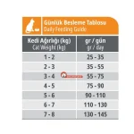 جدول مصرف غذای خشک گربه بزرگسال رفلکس