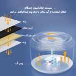 ظرف آبخوری اتومات سگ و گربه SHAWN