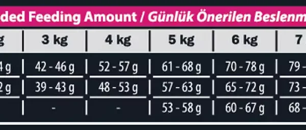 نحوه مصرف غذای خشک گربه