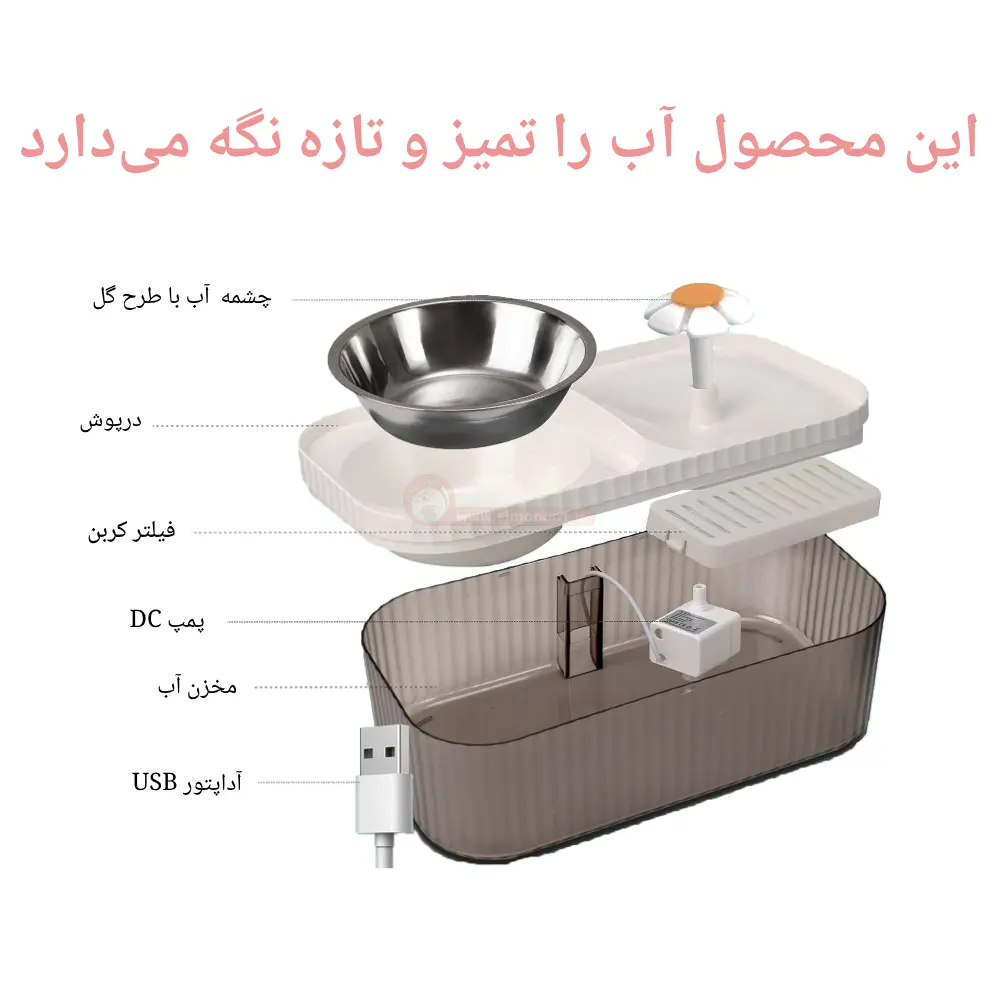 اجزای ظرف اتوماتیک دوقلو آب و غذا سگ و گربه