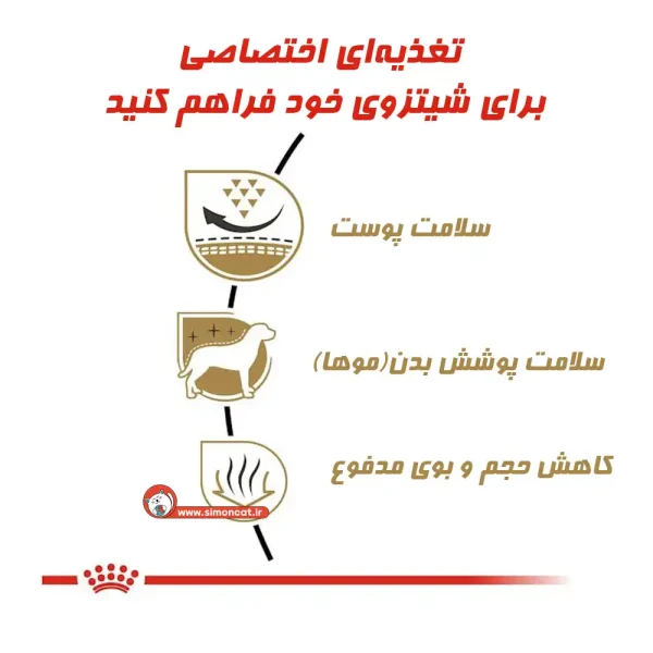 خواص غذای رویال کنین