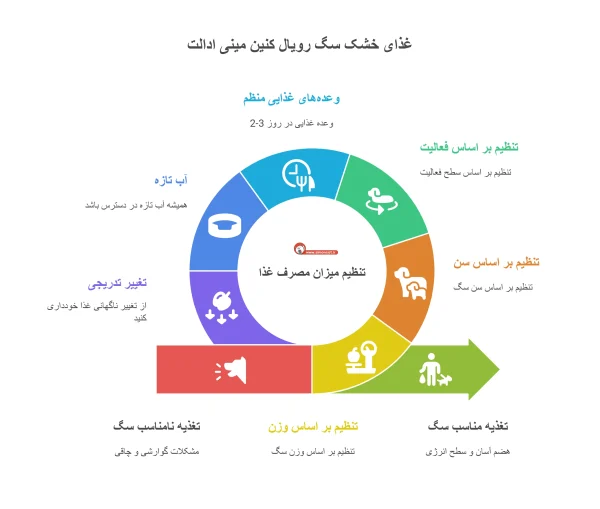 غذای خشک سگ رویال کنین مینی ادالت - Image 3